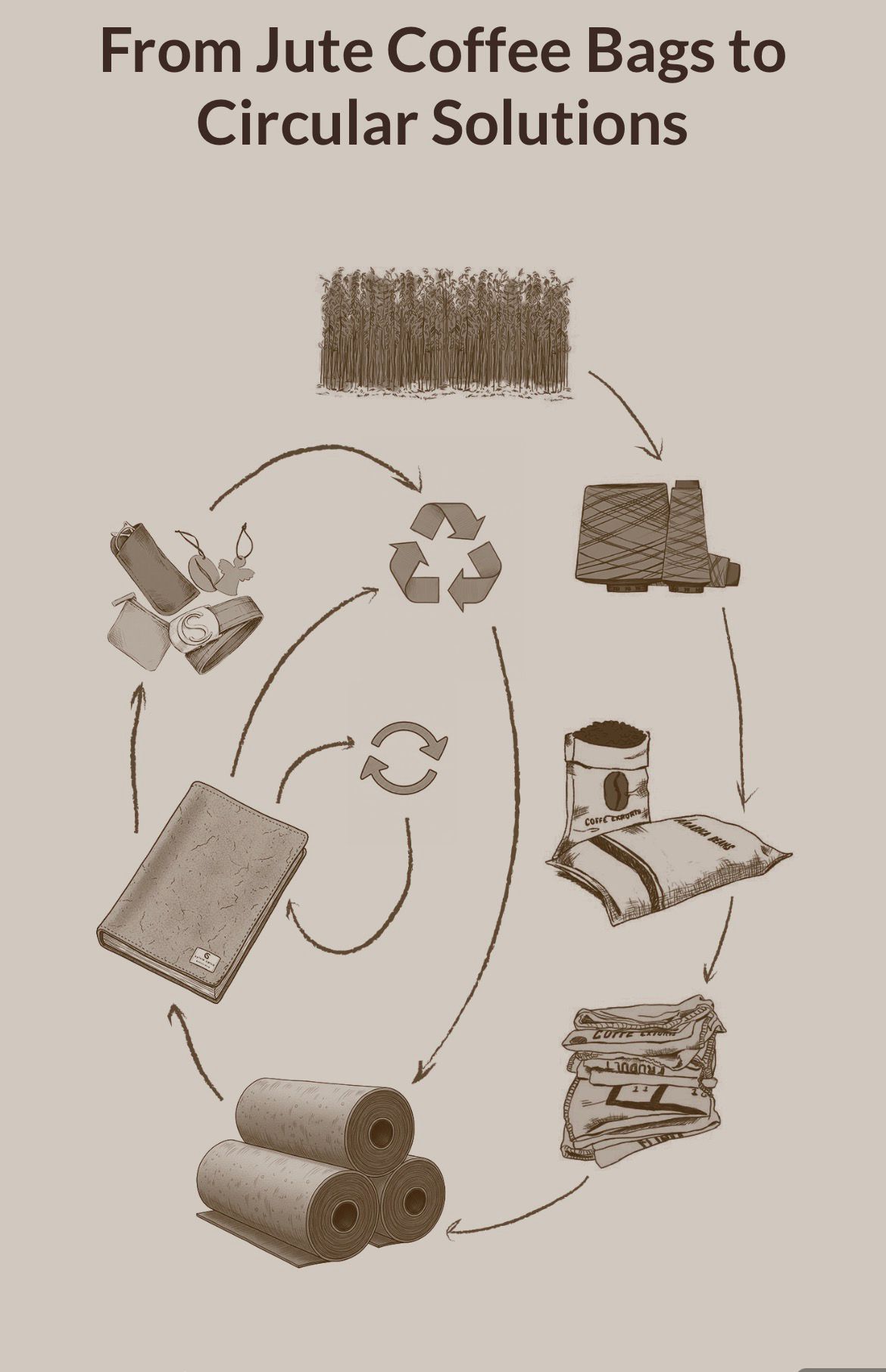 ReYutCel FELT
